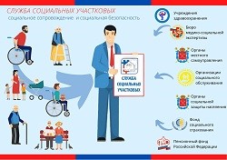 Информация о деятельности СПб ГКУ 