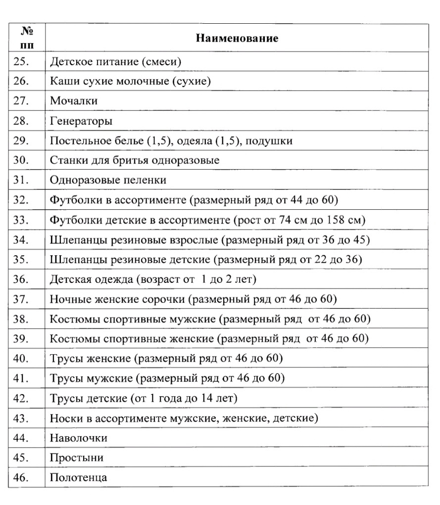 Сбор гуманитарной помощи